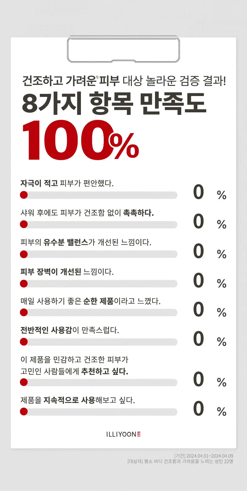 [가려움기능성] 일리윤 레드이치 케어크림 330ML 기획(오일 20ml 증정) 상세페이지 35